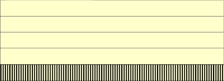 graph with even bars at 1
